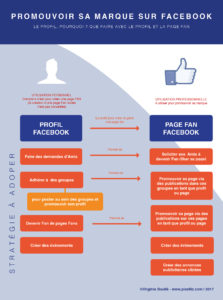 Infographie -Promouvoir sa marque sur Facebook