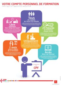 Infographie : Le compte Personnel de Formation (CPF) - Source : www.cadre-dirigeant-magazine.com