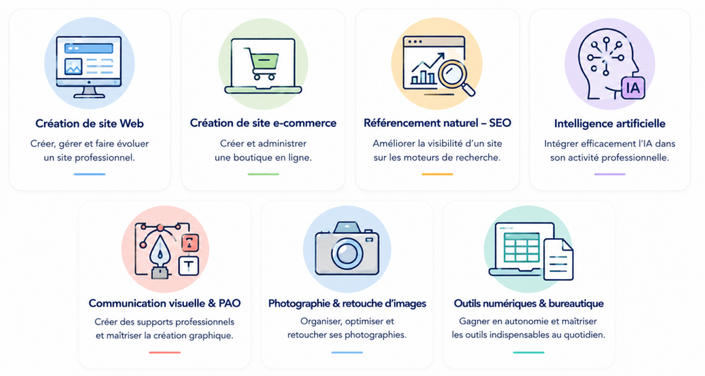 Formation CPF sur mesure - Création de sites Web WordPress - SEO - IA - Graphisme - Gard (30) Hérault (34) Nîmes, Montpellier. Organisme de formation Qualiopi.